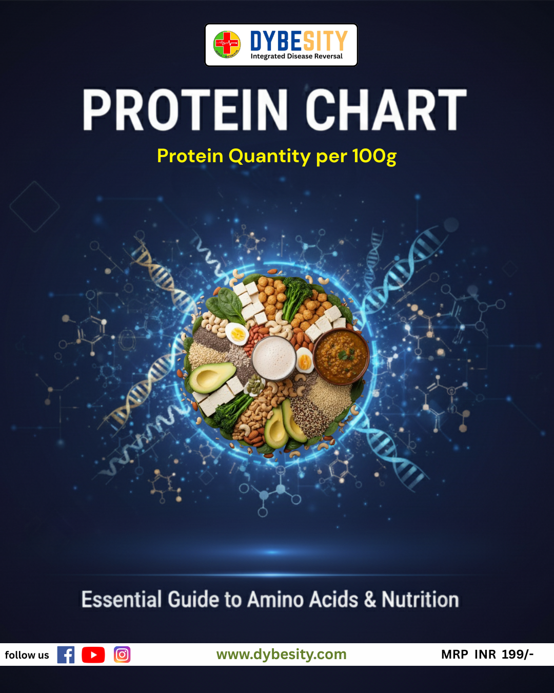 Protein Chart